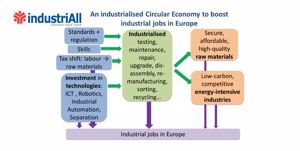 Launch of the Circular Economy Stakeholder Platform: Workers in industry must be included