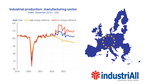 Europe’s manufacturing workforce need a strong industrial plan urgently